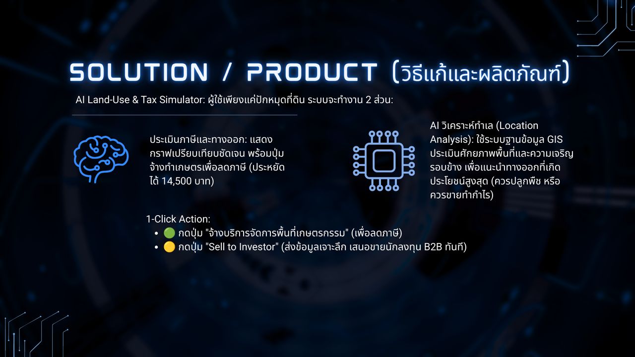 Slide 3: Solution and product