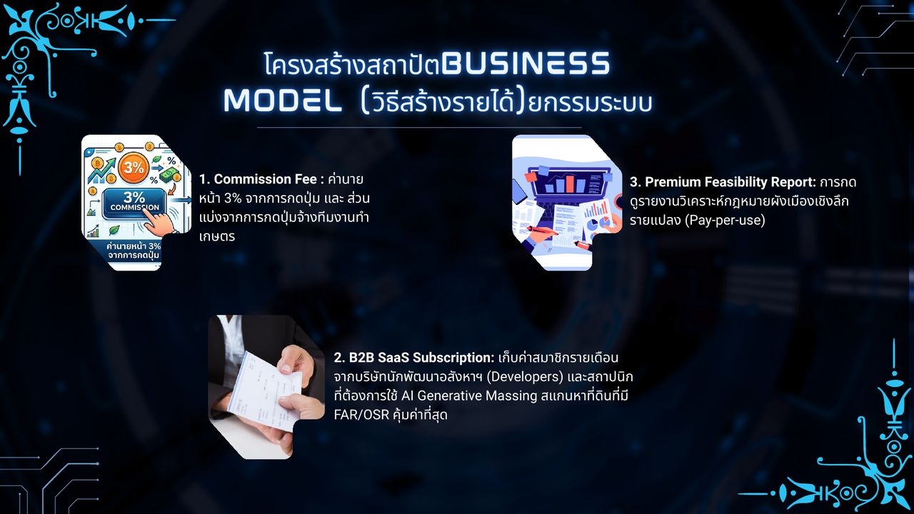 Slide 5: Business model