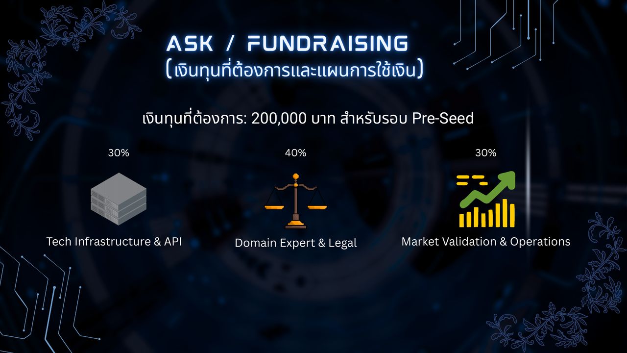 Slide 9: Fundraising ask